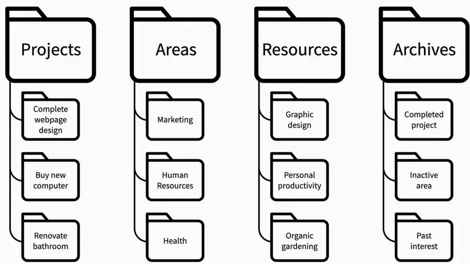 img-PARA example.png