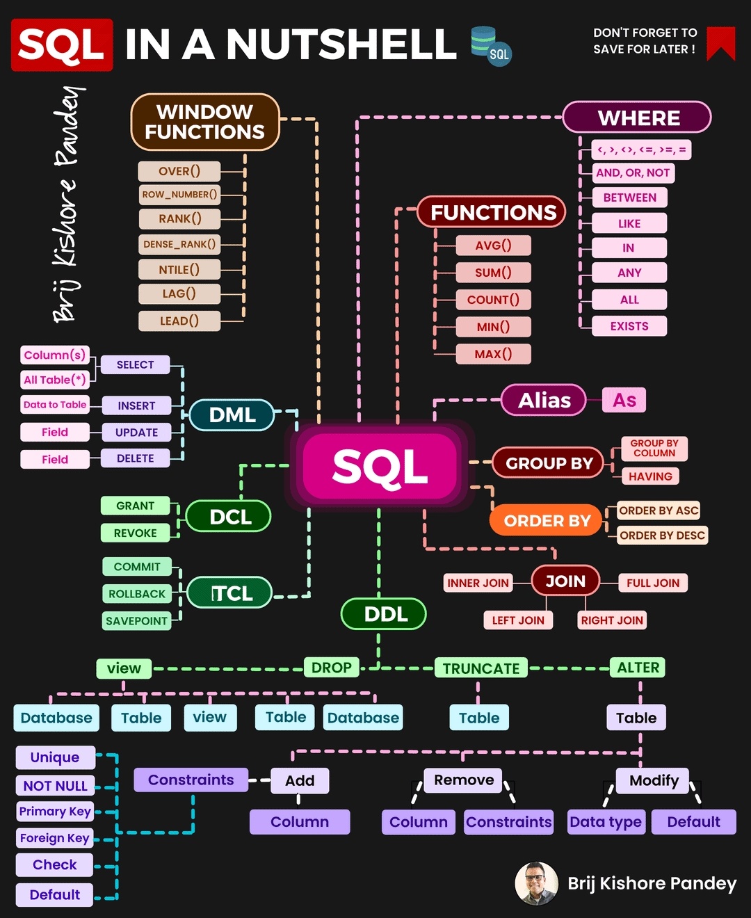 img-sql nutshell.jpg